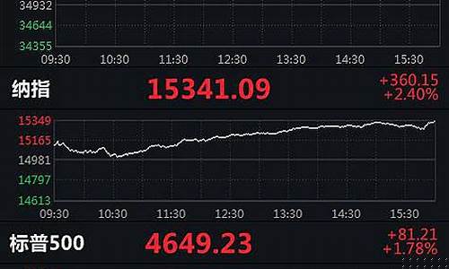美股納指期貨實(shí)時(shí)行情,美股納指期貨實(shí)時(shí)行情，深度分析與觀點(diǎn)闡述